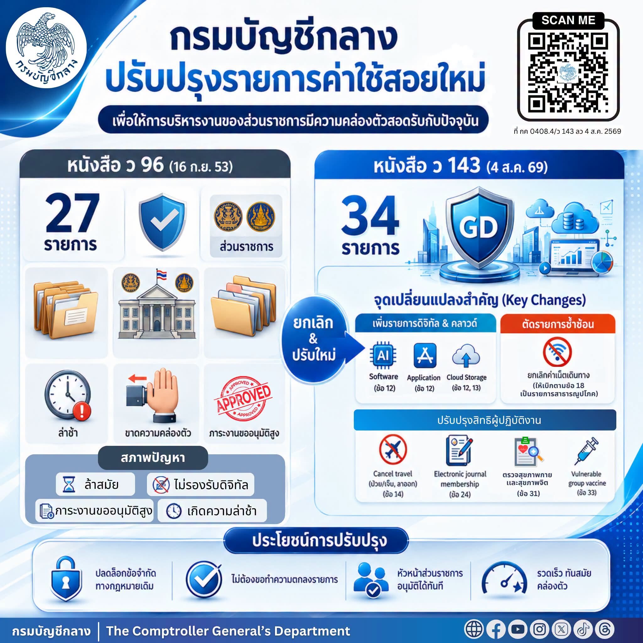 งบประมาณ AI ภาครัฐ: เมื่อระบบเบิกค่าใช้สอยเปิดทางสู่เทคโนโลยีรัฐบาล