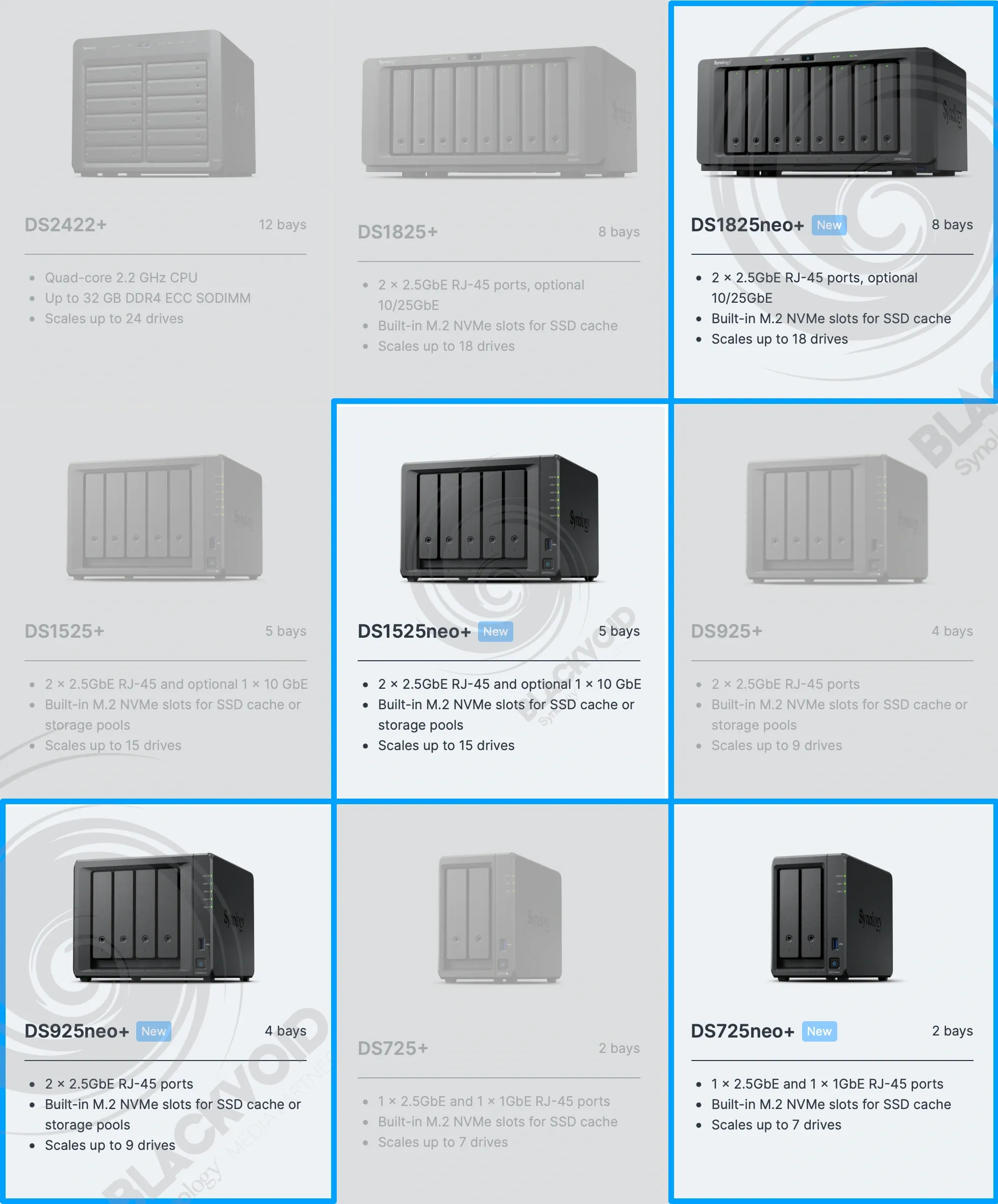Synology neo+ ทางเลือก NAS ราคาประหยัดที่ยังแรงครบเครื่อง