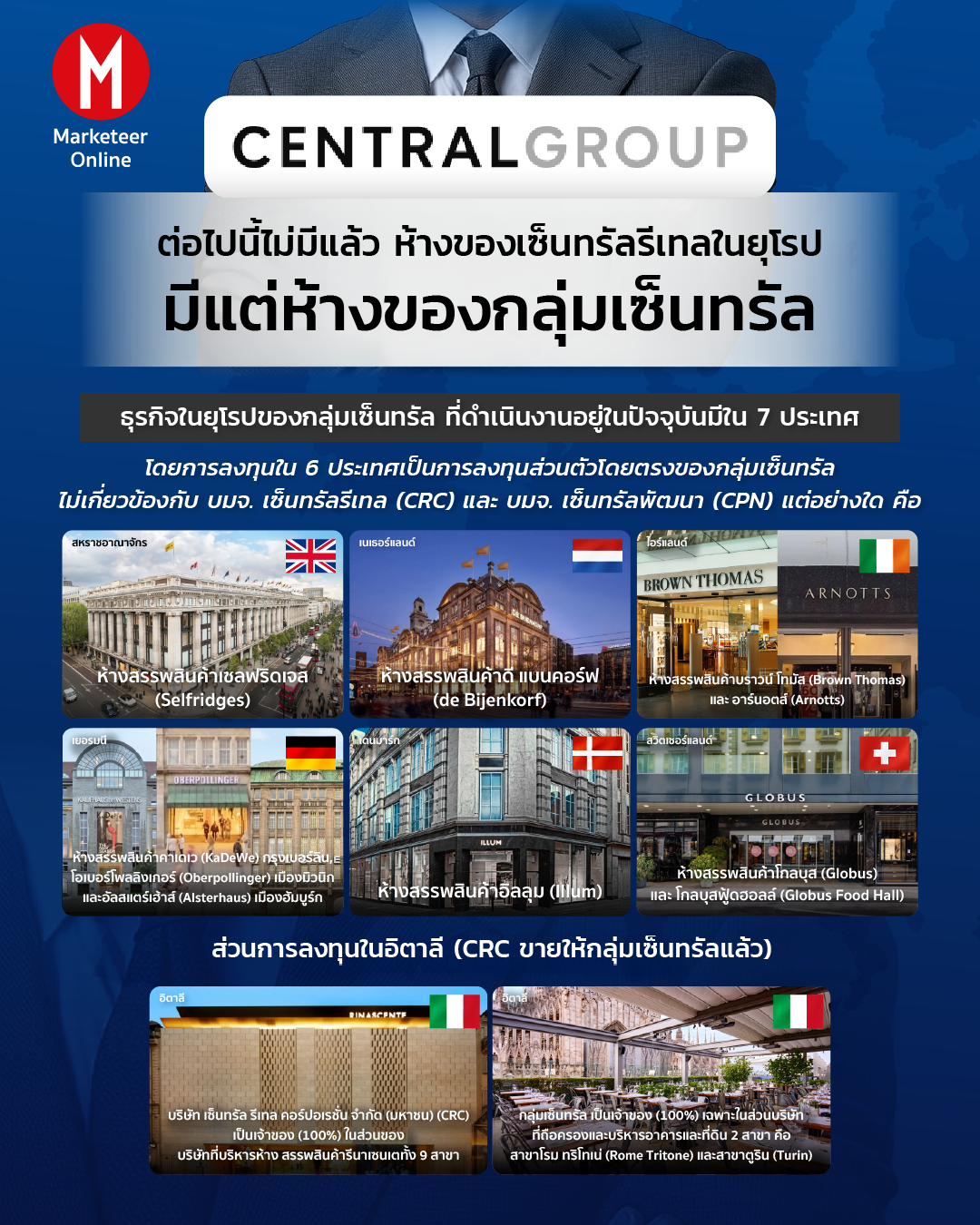 เซ็นทรัล รีเทล พลิกเกม M&A ปั้นแฟชั่นและสปอร์ตไลฟ์สไตล์เอเชีย