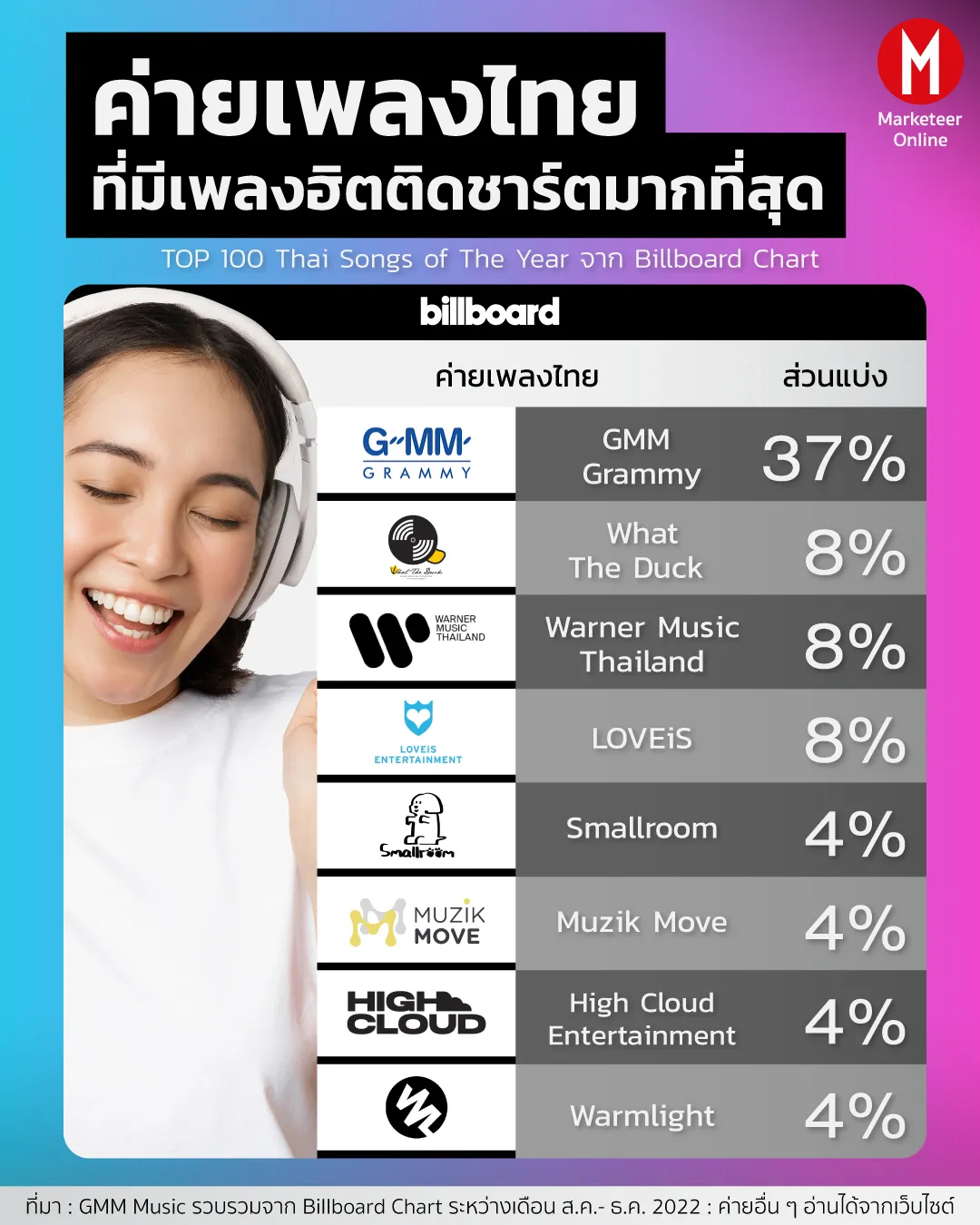 โครงการรัฐและค่ายยักษ์สร้างท่อส่งศิลปินสู่เวทีโลก