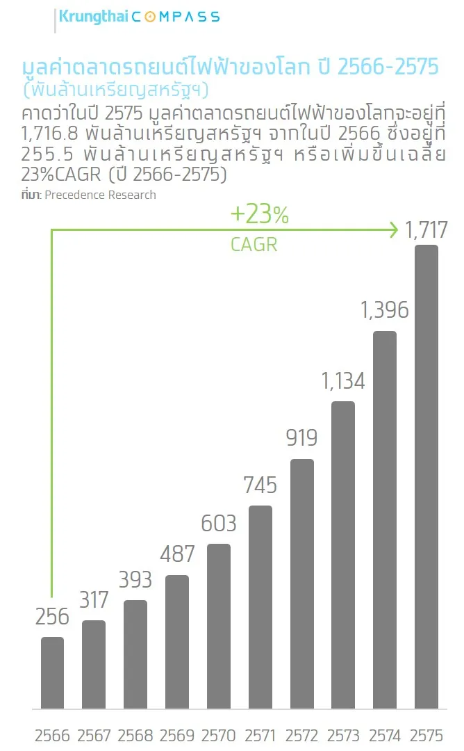 ความสนใจยางรถไฟฟ้าแตะ 70% โอกาสใหม่ของตลาดยางออนไลน์
