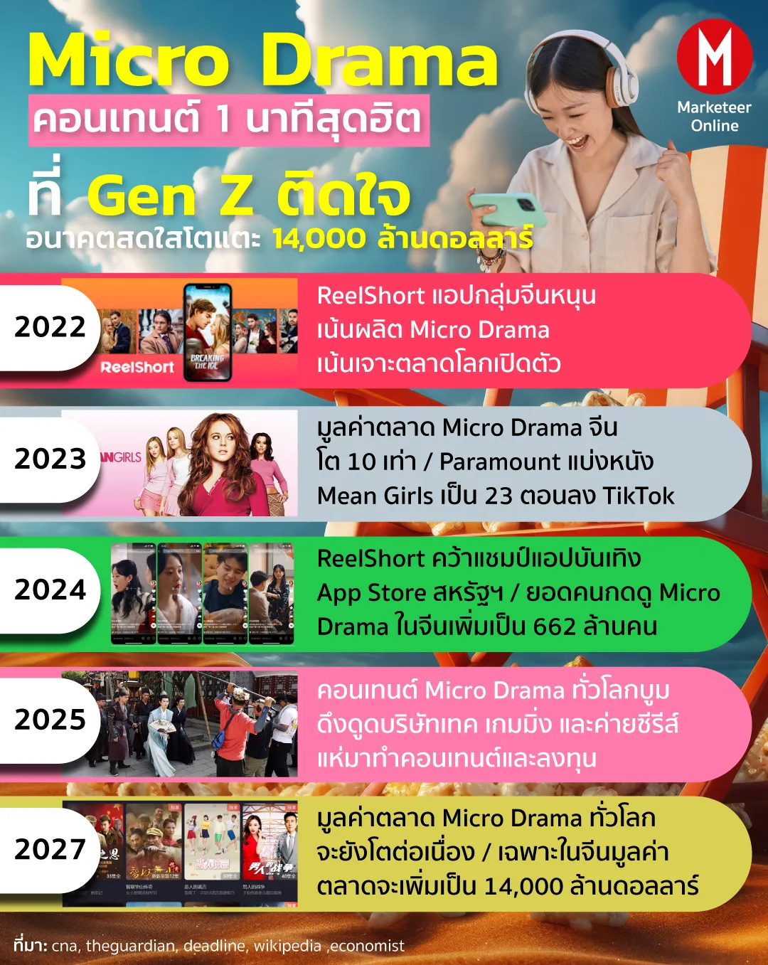 ซีรีส์จีนใหม่ทะลุเพดาน เมื่อไมโครดราม่าท้าชนกระแสเกาหลีบนสตรีมมิ่งเอเชีย
