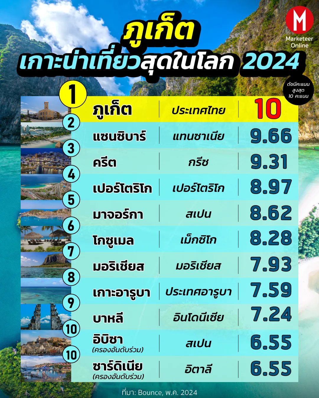 รีสอร์ตหรูหราเกาะ เขยิบมาตรฐานใหม่ของท่องเที่ยวระดับพรีเมียม
