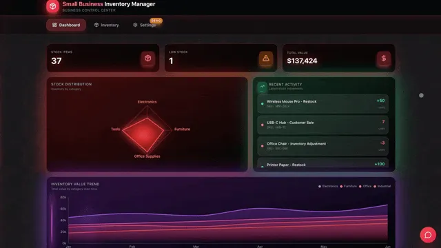 AI Agents กำลังยึดแบ็กออฟฟิศอีคอมเมิร์ซ และกำไรของคุณ
