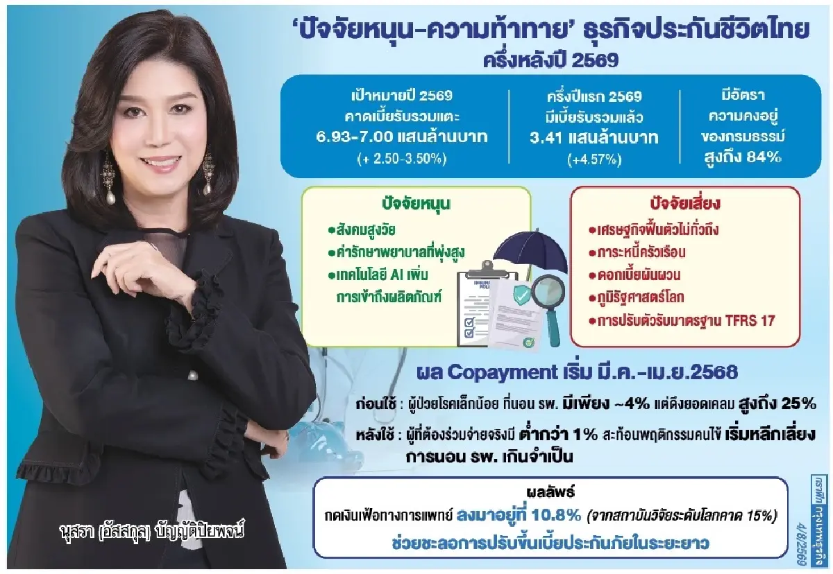 ประกันชีวิตอายุยืนแบบใหม่ สร้างเกราะการเงินให้ทันยุคอายุยืน