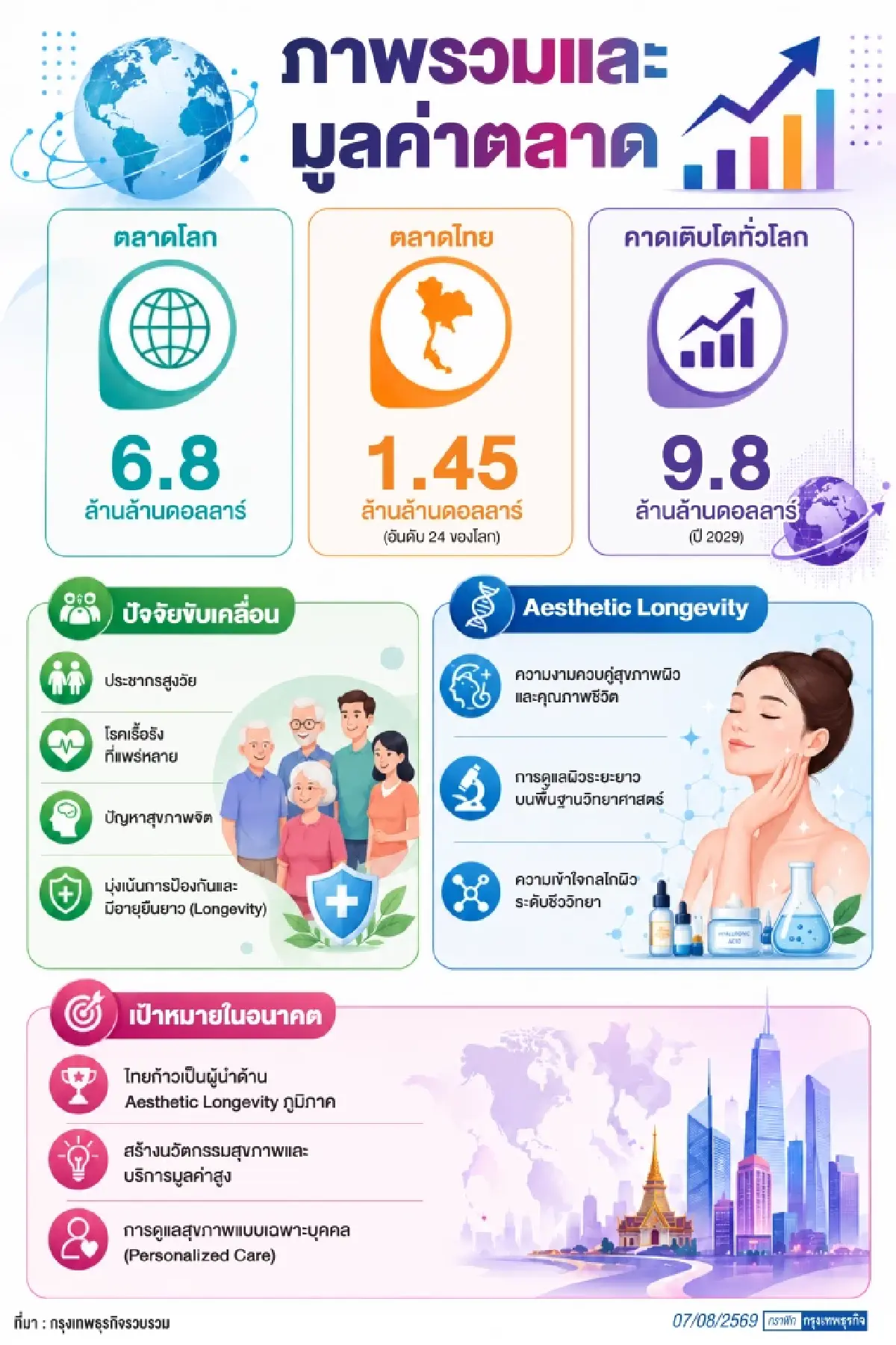 Aesthetic Longevity เมื่อความงามกลายเป็นยุทธศาสตร์อายุยืน