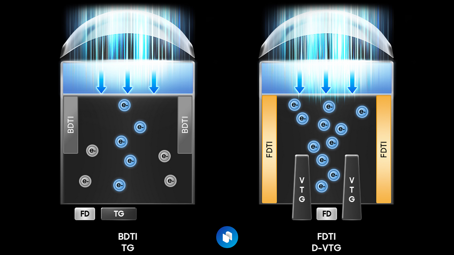 เจาะลึก Samsung ISOCELL HPC 200MP กับ DeepPix ที่เขย่ากล้องมือถือ