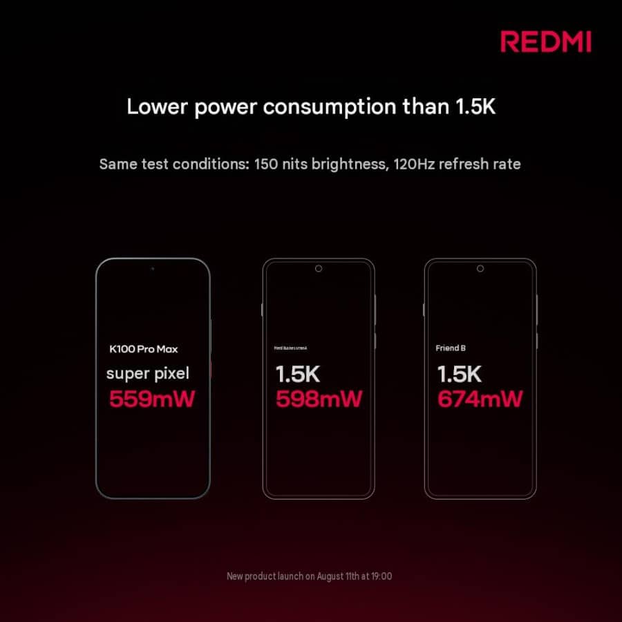 ศึกเรือธงสมาร์ทโฟนเกมมิ่งแบตอึด HONOR Win 2 ปะทะ REDMI K100 Pro Max