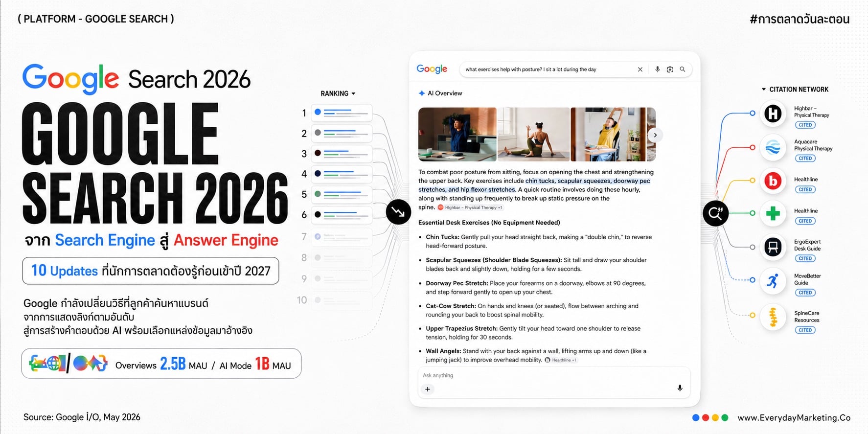 Google AI Overviews กำลังกำหนดชะตาชื่อเสียงธุรกิจเล็กบนโลกออนไลน์