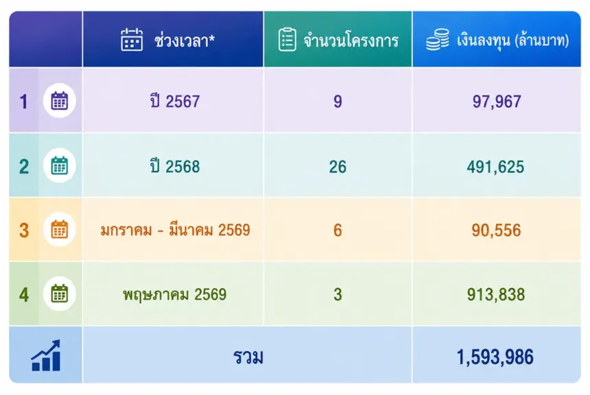 เส้นตายมาตรฐานฮาลาลใหม่ เขย่าดุลการแข่งขันการส่งออก