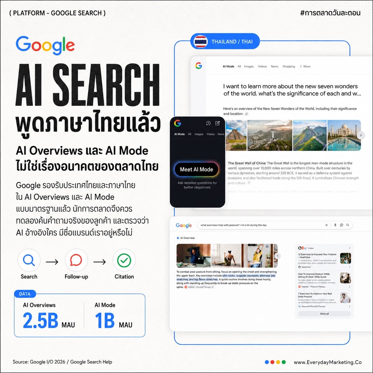 Google AI Overviews กำลังกำหนดชะตาชื่อเสียงธุรกิจเล็กบนโลกออนไลน์