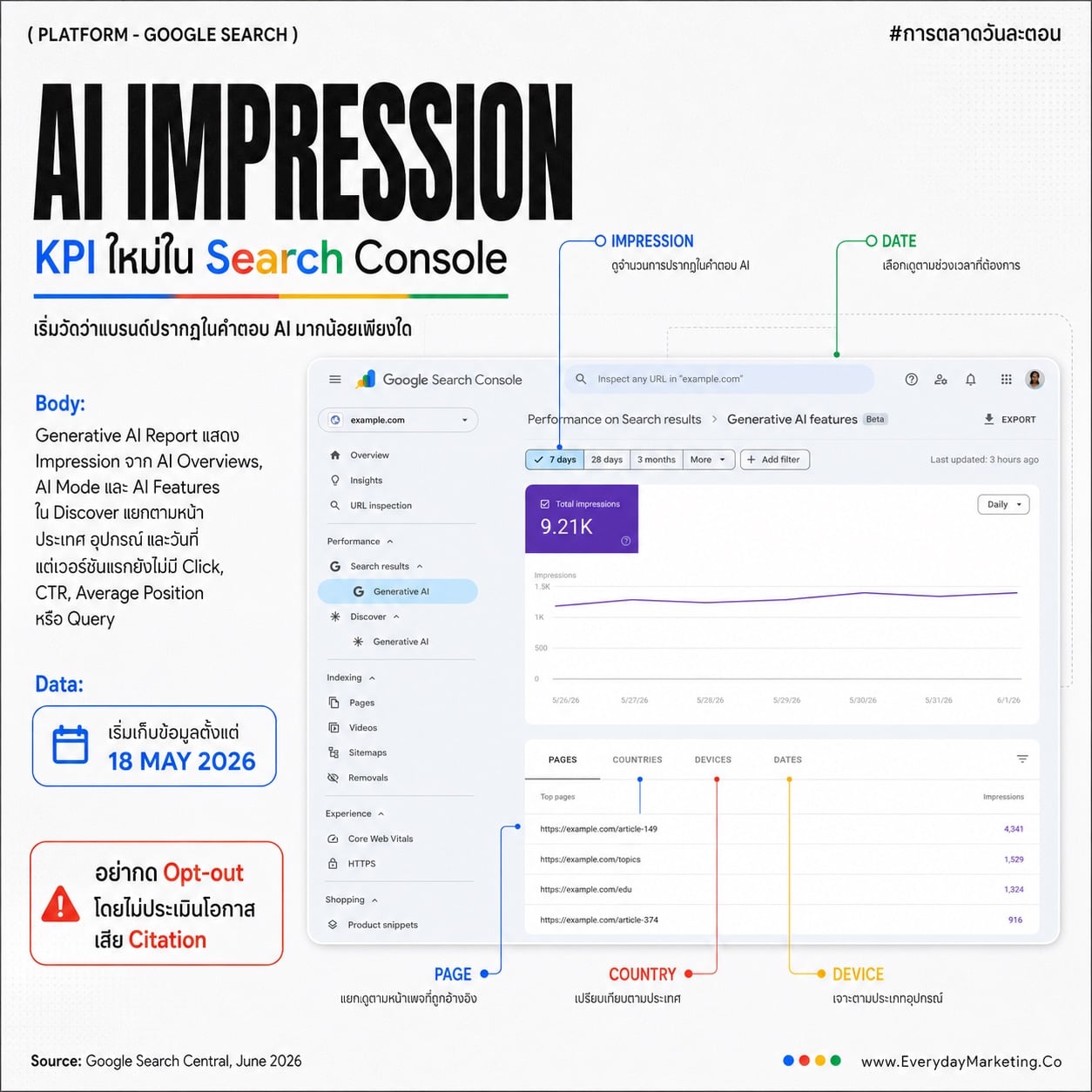 Google AI Overviews กำลังเปลี่ยนเกมการค้นหาและชื่อเสียงธุรกิจ