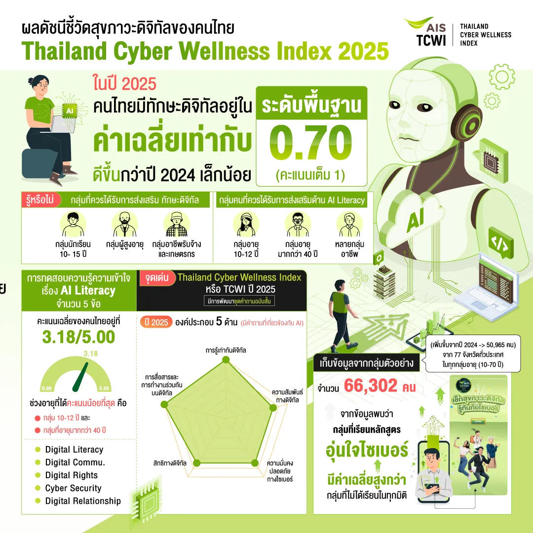 วิธีควบคุมเวลาหน้าจอของลูกด้วยแนวคิดดิจิทัลเวลนส