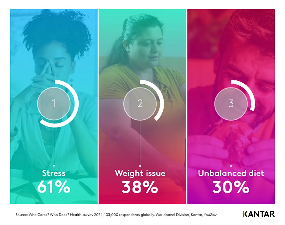 82% ของคนเอเชียแปซิฟิกหันสู่สุขภาพองค์รวม สัญญาณเทรนด์เวลเนสใหม่