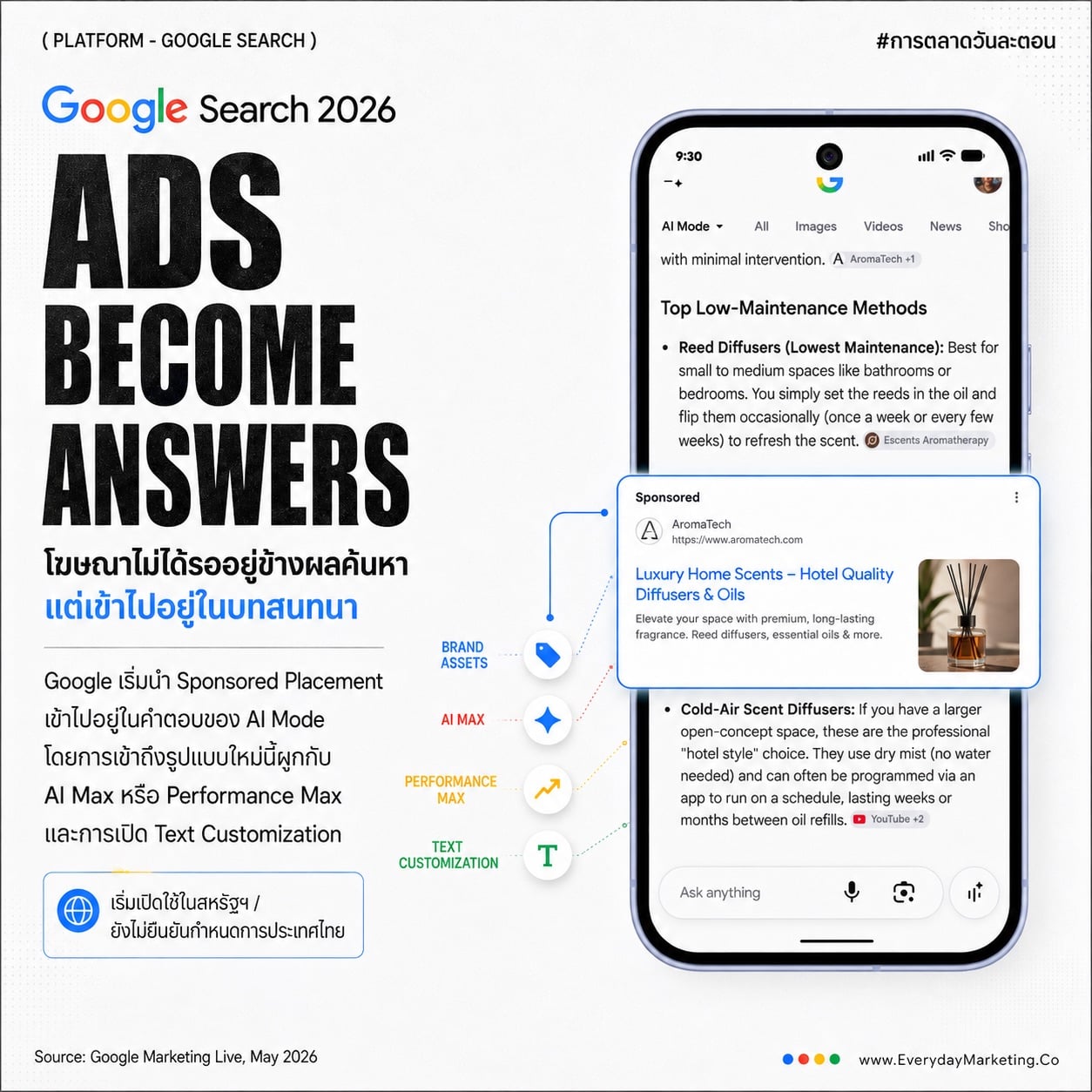 Google AI Overviews กำลังกำหนดชะตาชื่อเสียงธุรกิจเล็กบนโลกออนไลน์