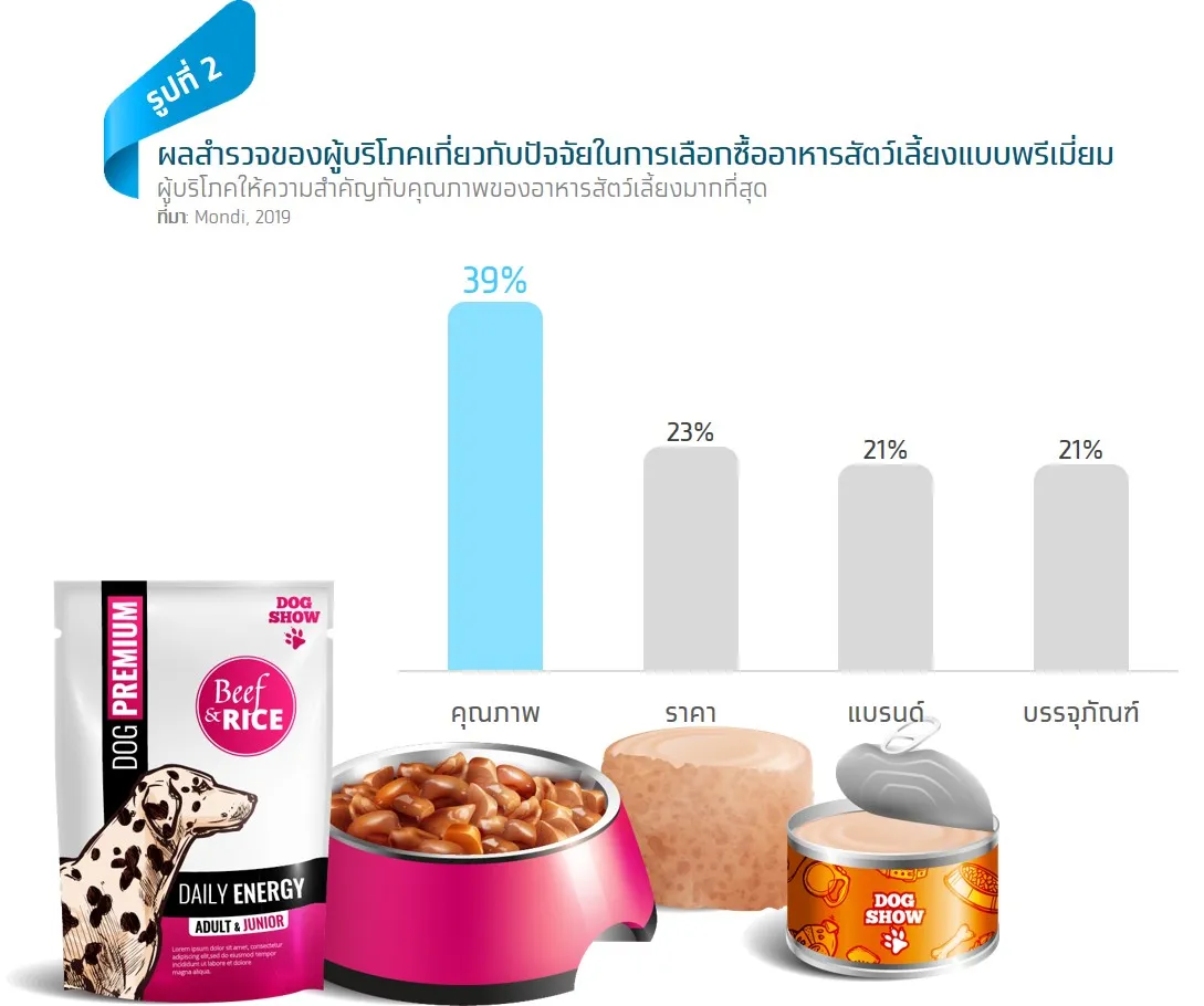 Pet Longevity เทรนด์สัตว์เลี้ยงอยู่นานขึ้นที่กำลังพลิกเกมธุรกิจสุขภาพและการเงิน