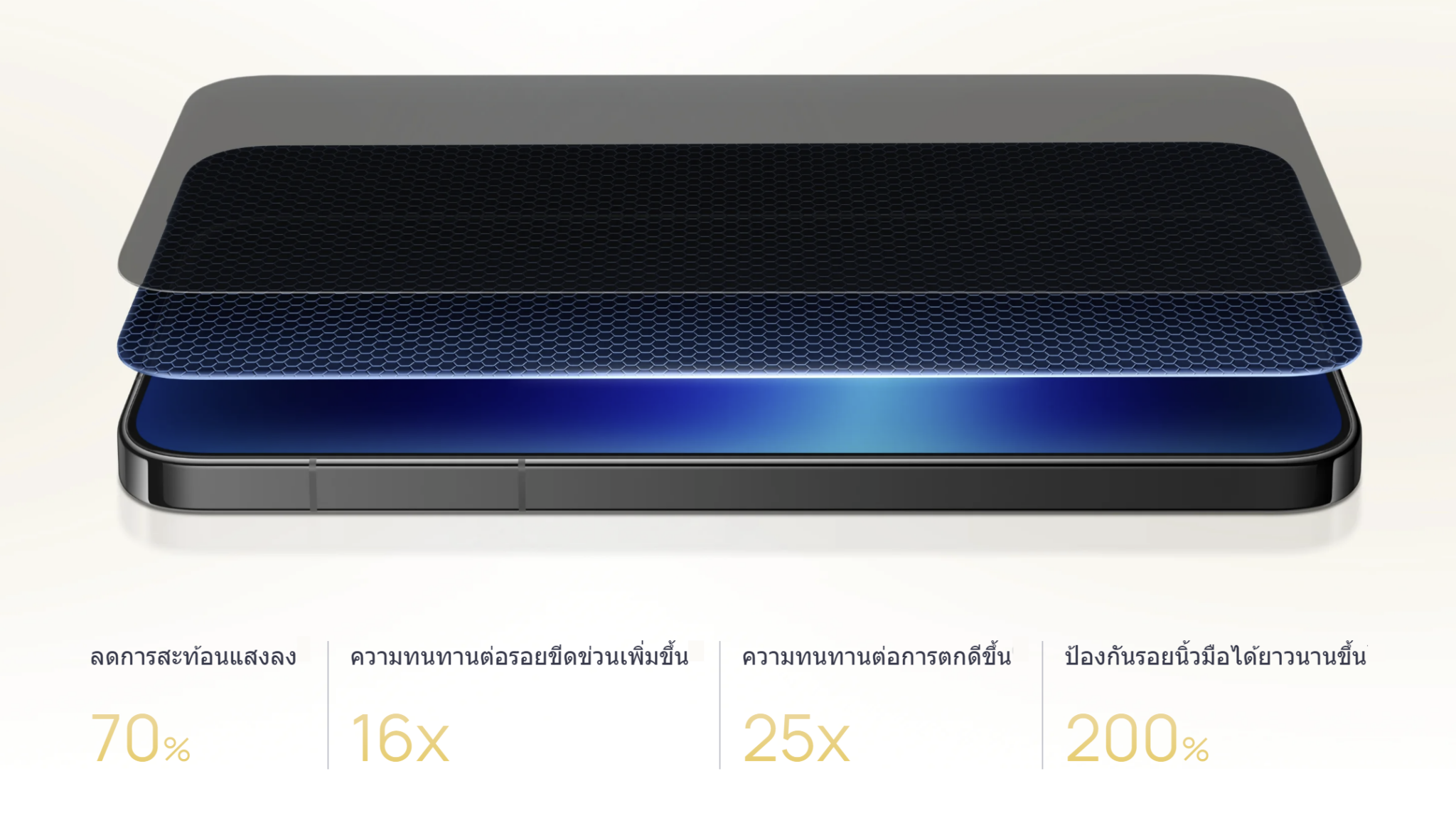 True Color Lens 2.0 พลิกเกมความแม่นยำสีสมาร์ทโฟน