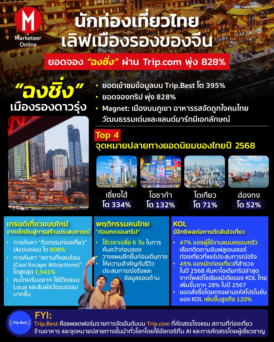 นักท่องเที่ยวหันหา ‘ท่องเที่ยวคุณภาพดี’ เที่ยวน้อยแต่คุ้มกว่า