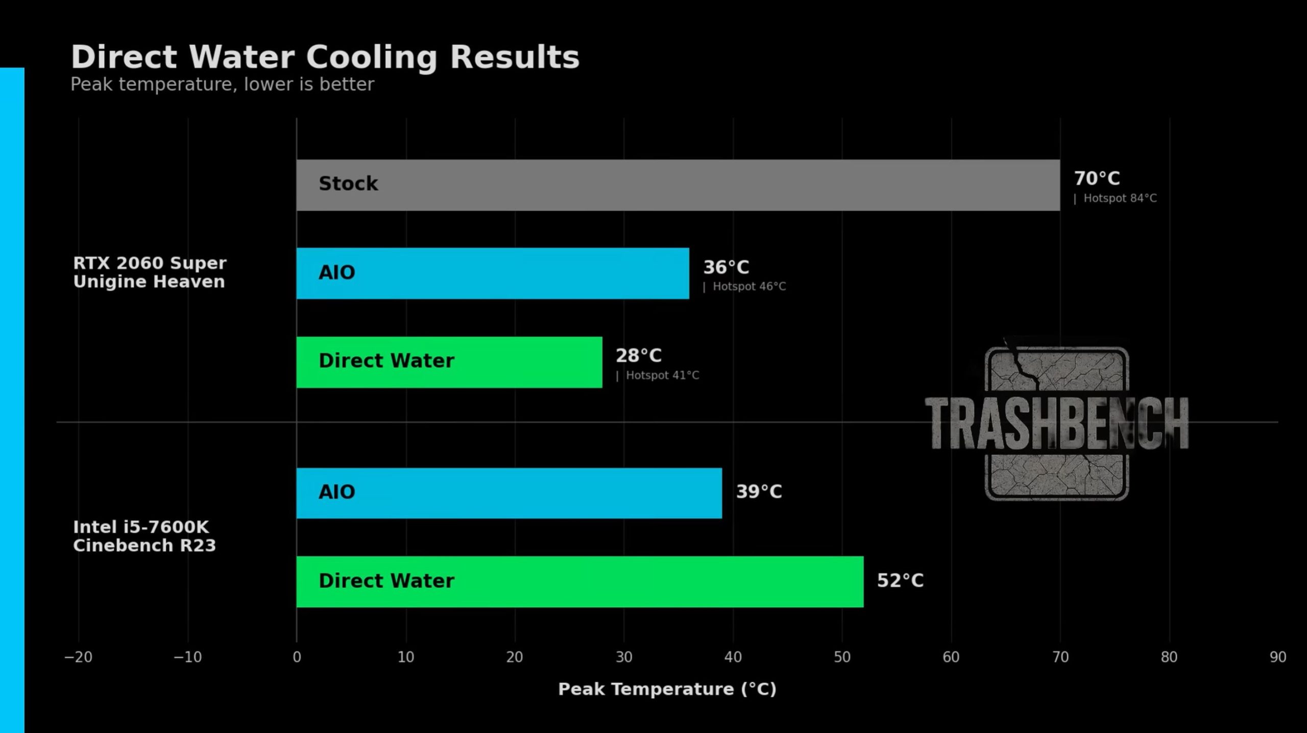 ระบายความร้อน GPU โดยตรงด้วยน้ำบนซิลิคอน ทำได้อย่างไร