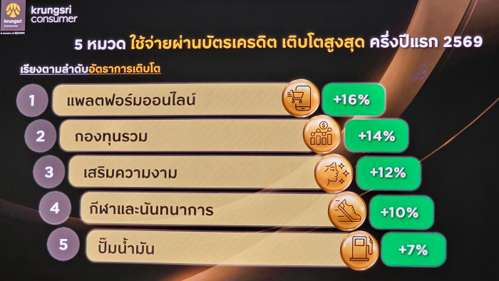 ธนาคารวิเคราะห์ข้อมูลการชำระเงินเพื่ออ่านใจผู้บริโภค