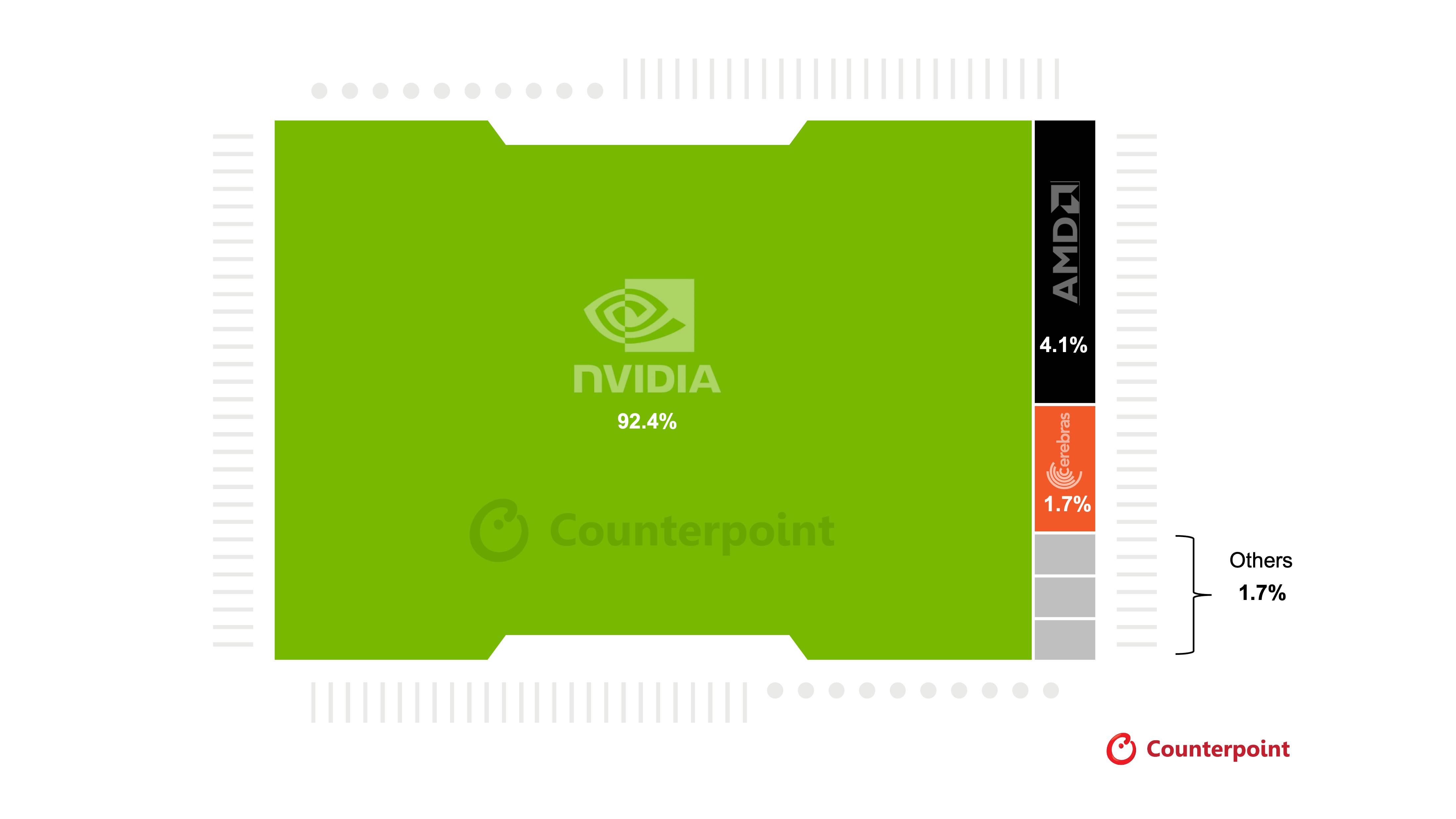 แพลตฟอร์มการจัดหาเงินทุน AI มูลค่าครึ่งล้านล้านดอลลาร์ของ NVIDIA กำลังเขย่าโลกศูนย์ข้อมูล GPU อย่างไร