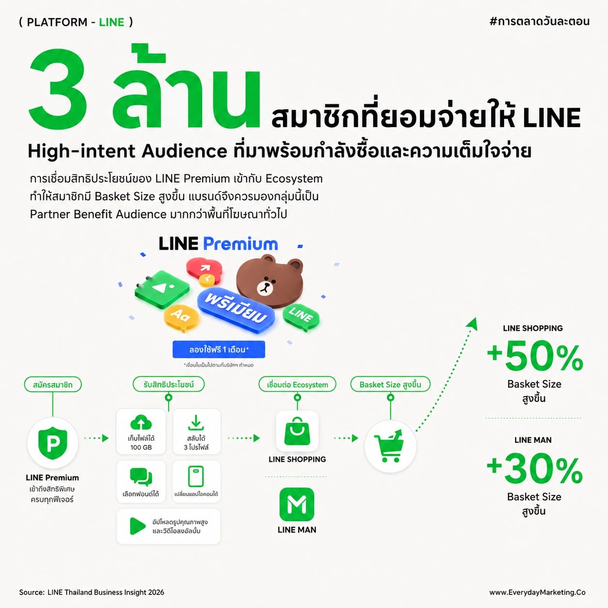 Chat App สู่แพลตฟอร์มธุรกิจครบวงจรด้วย AI และคอมเมิร์ซ