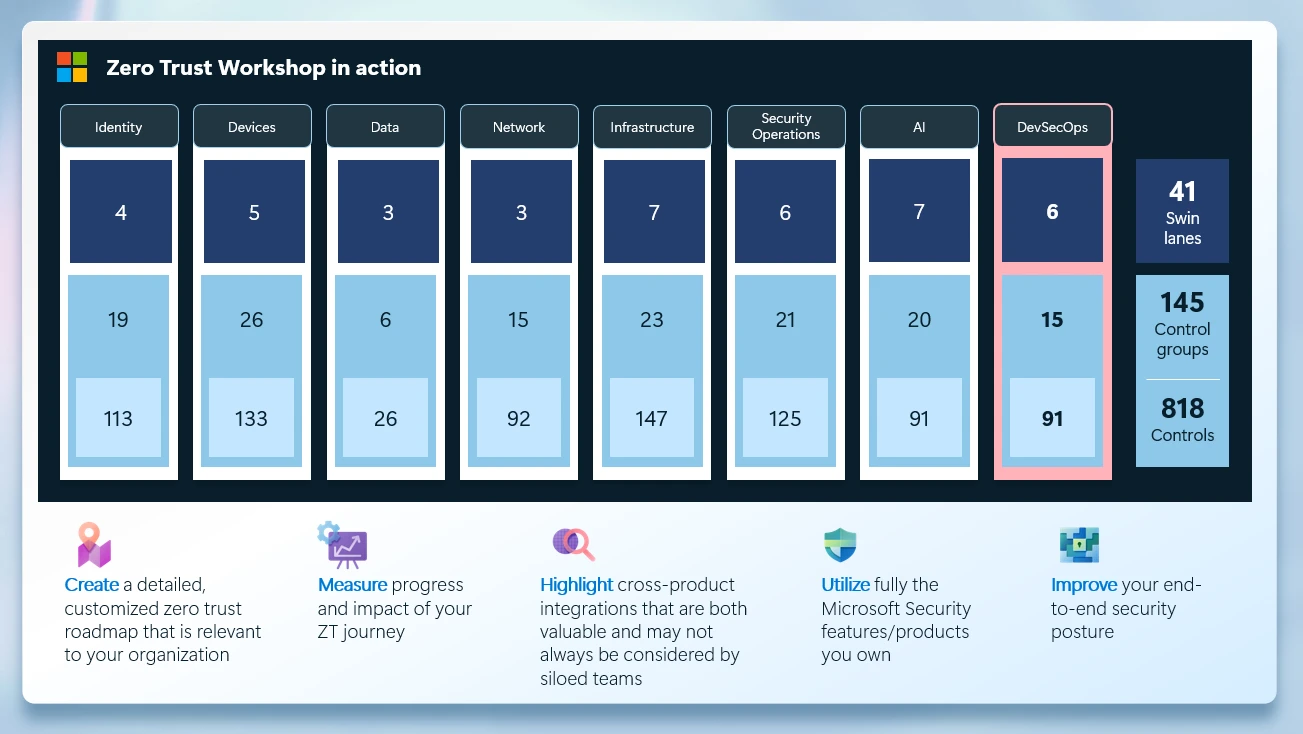 หยุด AI agents จากการเข้าถึงเกินขอบเขตด้วย Zero Trust และ sandboxing