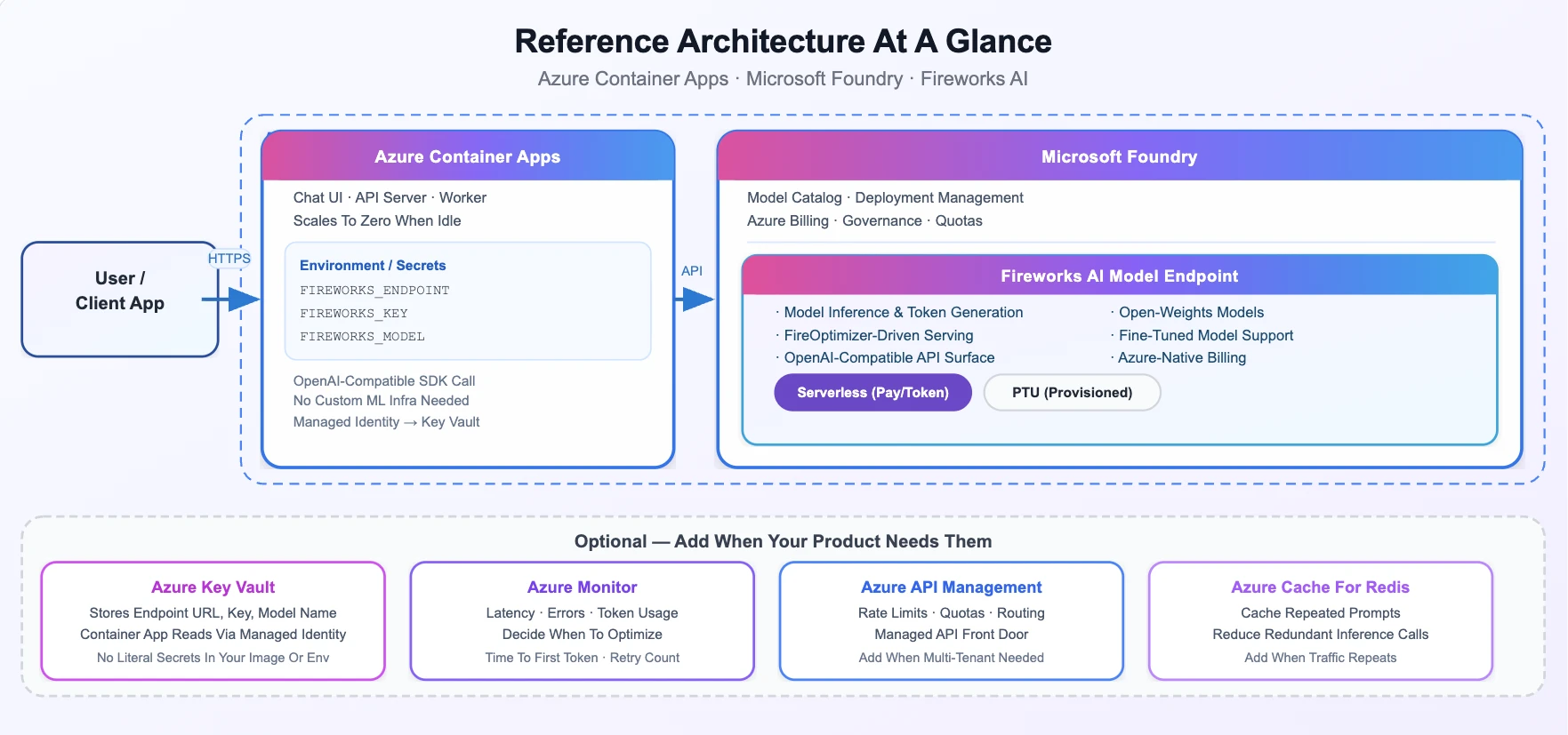 ใช้ 26 โมเดล AI บน Microsoft Foundry ให้สตาร์ทอัพไปถึงระดับองค์กร