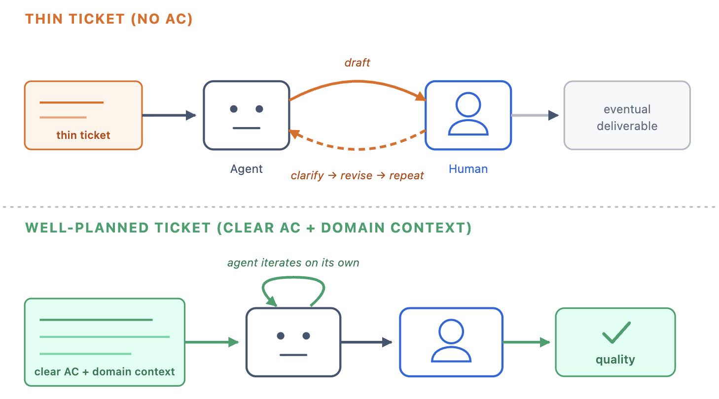 เมื่อ AI agents ทำให้มาตรฐาน code review เปลี่ยนไปและกติกา small PR เริ่มล้าสมัย