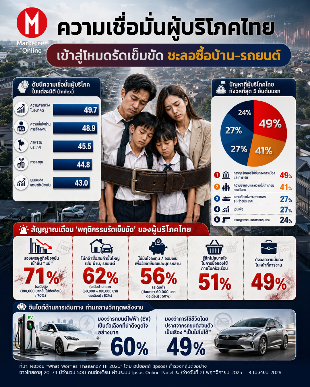ชื่อแบรนด์ไม่พออีกต่อไป เมื่อผู้ซื้อ SUV เน้นความคุ้มค่า