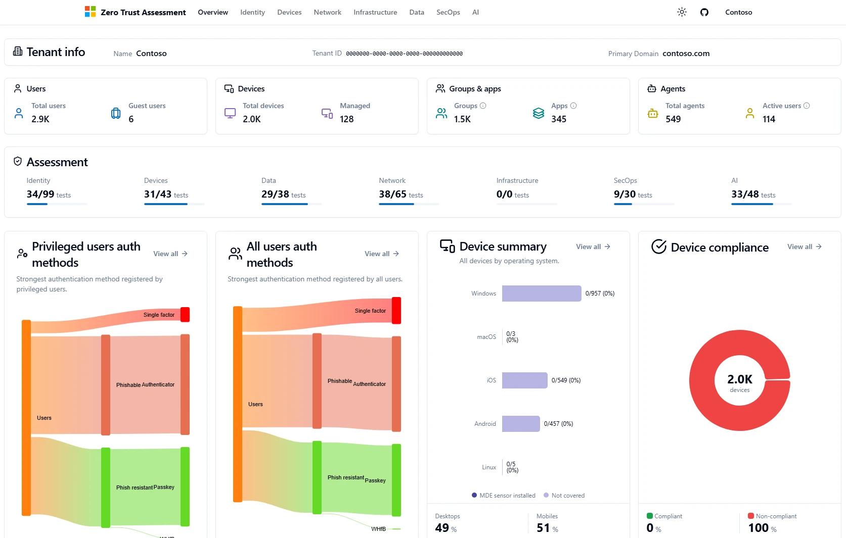 หยุด AI agents จากการเข้าถึงเกินขอบเขตด้วย Zero Trust และ sandboxing
