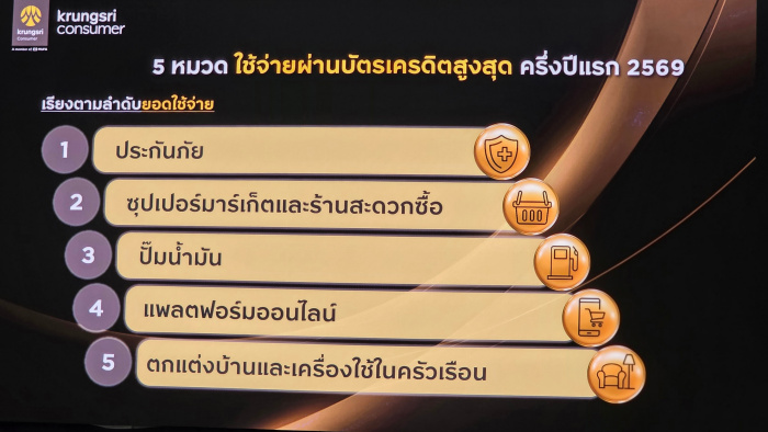 ธนาคารวิเคราะห์ข้อมูลการชำระเงินเพื่ออ่านใจผู้บริโภค
