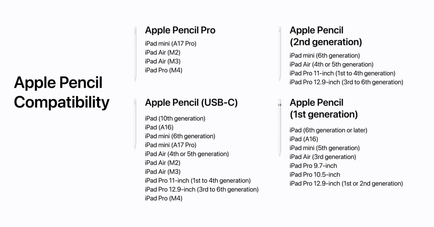 Apple Pencil Pro ลดราคา 25% คุ้มค่าหรือไม่สำหรับสาย iPad