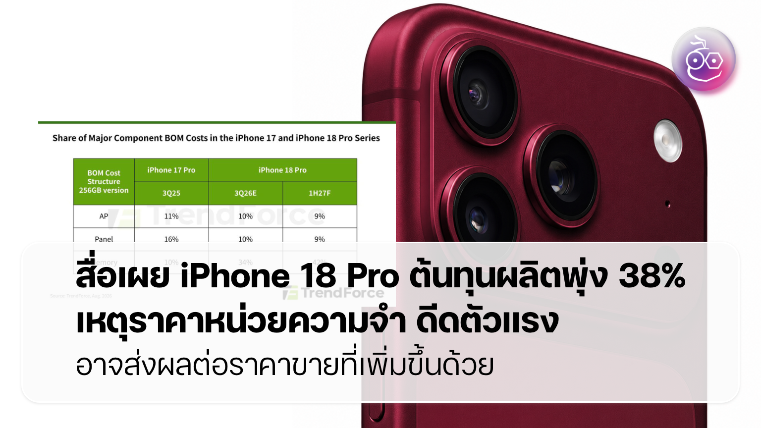 iPhone 18 Pro ราคาเตรียมพุ่งเพราะชิปหน่วยความจำขาดตลาด