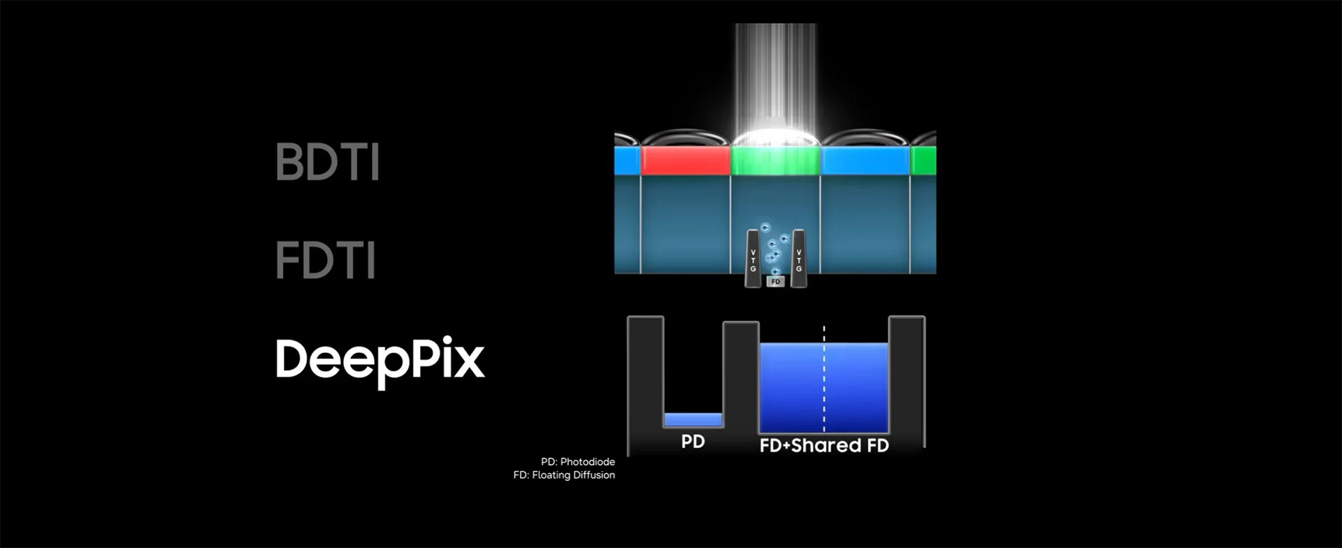 เซนเซอร์กล้อง 200MP กำลังกลายเป็นของสามัญ: Samsung ISOCELL HPC กับยุคใหม่ของภาพมือถือ
