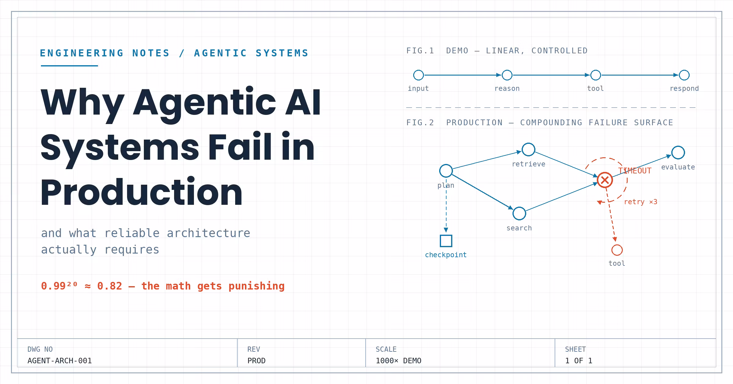 ทำไม AI Coding Agent พังในโปรดักชัน และสถาปัตยกรรมแบบไหนที่เอาอยู่