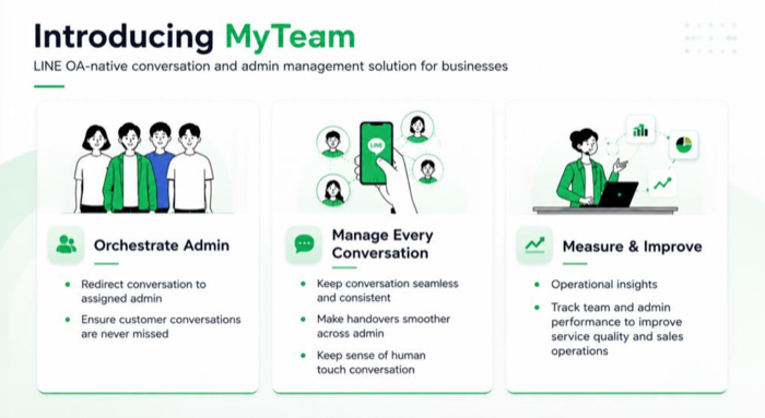 CRM ด้วย AI เปลี่ยนเกมอัตโนมัติขายและการมีส่วนร่วมของลูกค้า