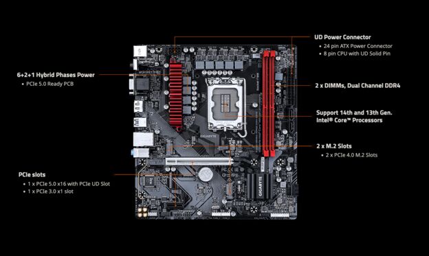 คู่มือเลือกบอร์ด B760 DDR4 PCIe 5.0 สำหรับงบประมาณเกมเมอร์