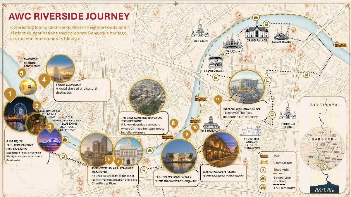 AWC Riverside Journey ยกระดับโรงแรมหรูริมน้ำสู่โครงข่ายลักชัวรีริมเจ้าพระยา