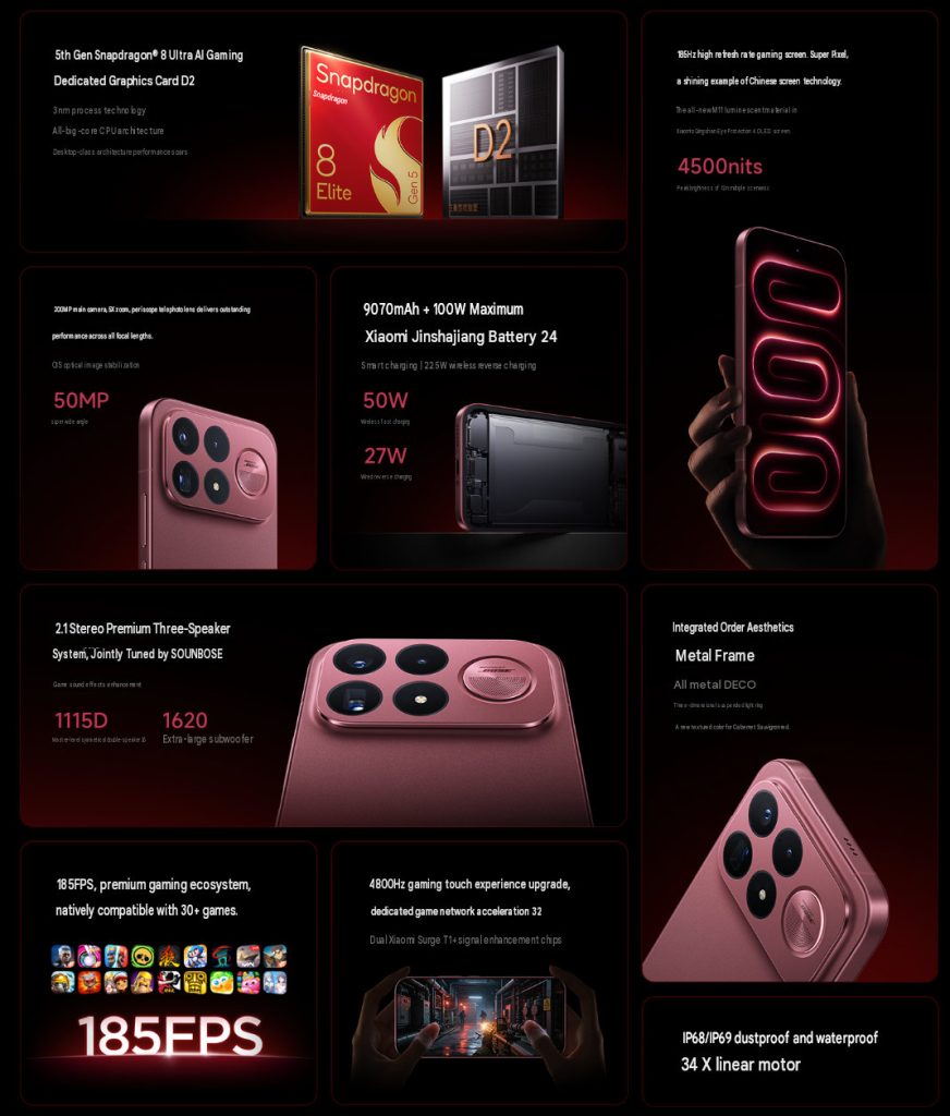 Redmi K100 Pro Series สมาร์ตโฟนสายแรงที่จ่อบัลลังก์เรือธง