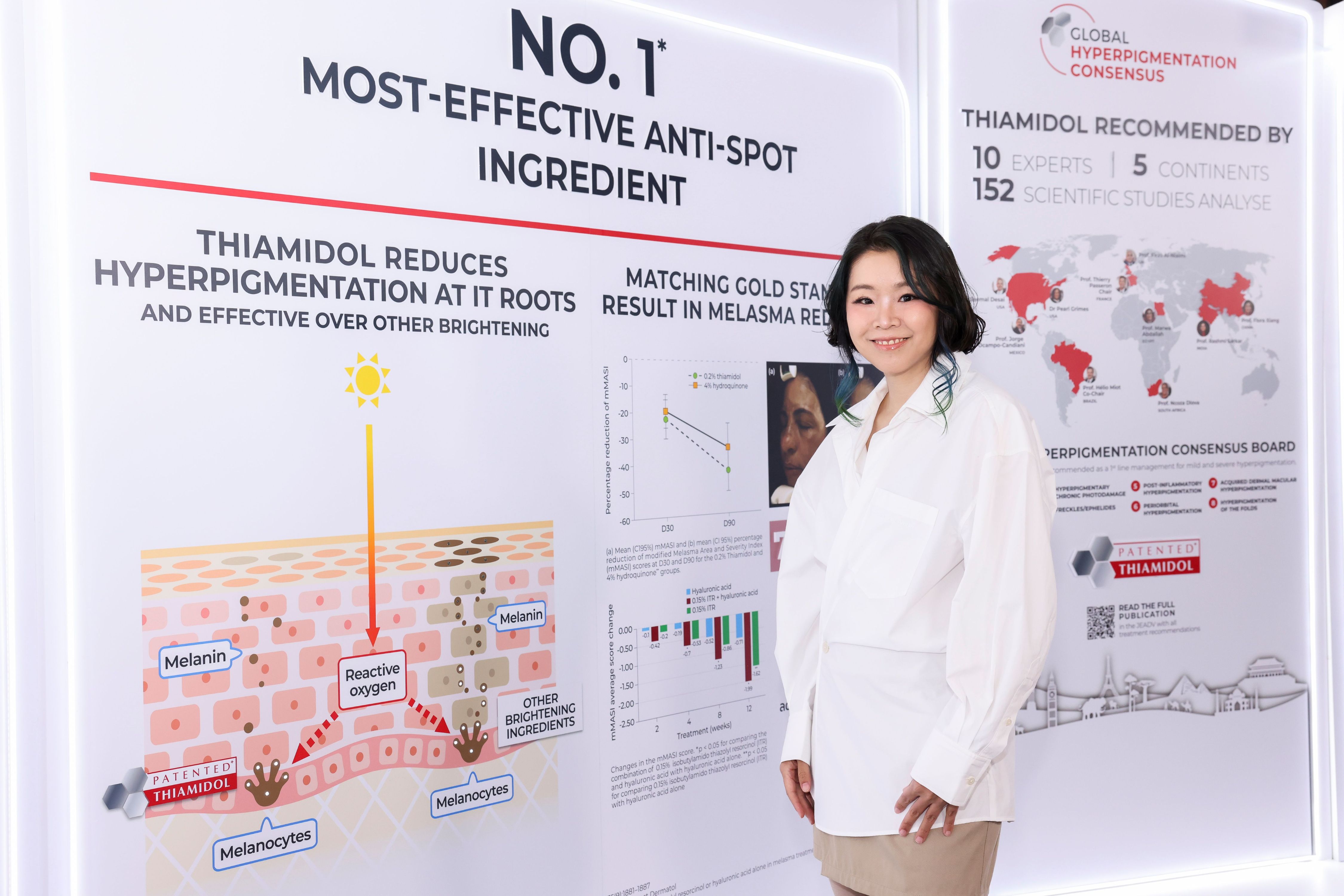 Thiamidol กับยุทธศาสตร์ Global Consensus เปลี่ยนเกมฟังก์ชันนัลสกินแคร์