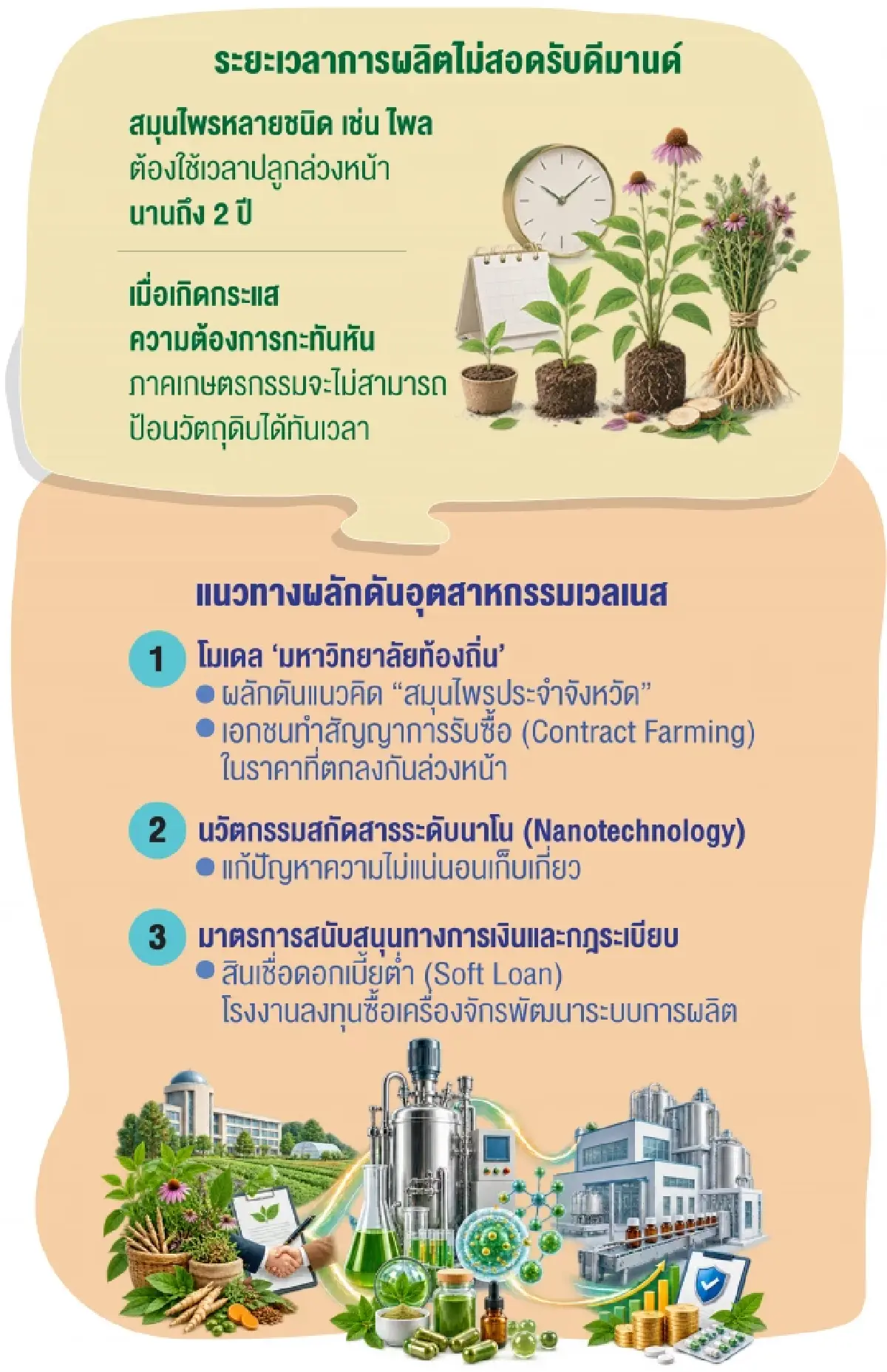 เศรษฐกิจสุขภาพกำลังพลิกเกมท่องเที่ยวเวลเนสโลก
