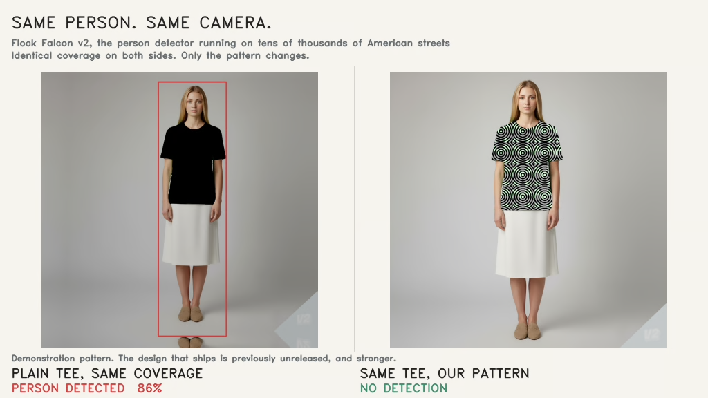 ลายพรางตา camouflage บนเสื้อผ้า: ช่องโหว่ใหม่ของการจดจำใบหน้า AI
