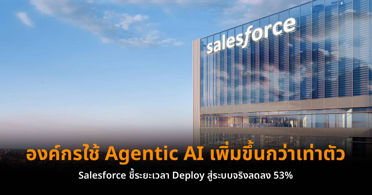 AI Agents ระดับองค์กรเร่งเครื่อง ลดเวลาปรับใช้เกินครึ่ง