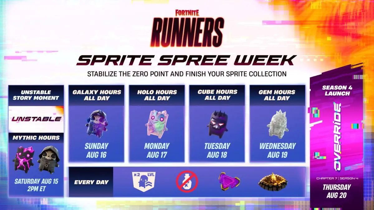Gem Sprite Hour กลับมาแล้ว วิธีเก็บ Mythic weapons ให้ครบก่อนซีซันรีเซ็ต