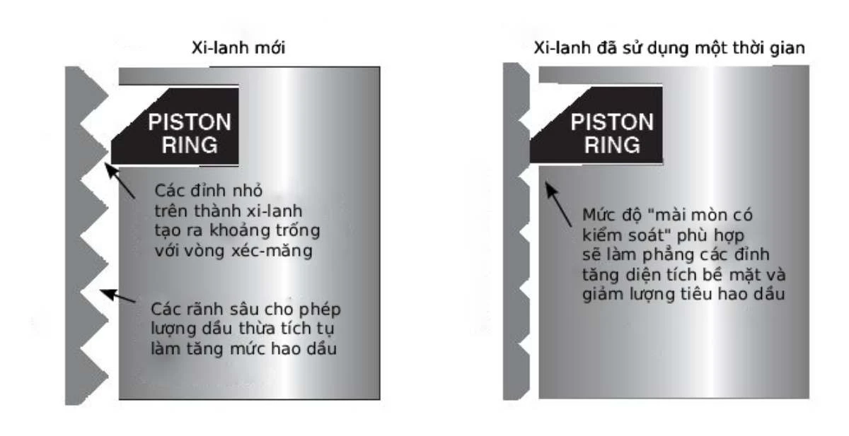น้ำมันรันอิน vs น้ำมันเครื่องทั่วไป: เปลี่ยนน้ำมันครั้งแรกให้ถูก ช่วยเครื่องยนต์อยู่ทน