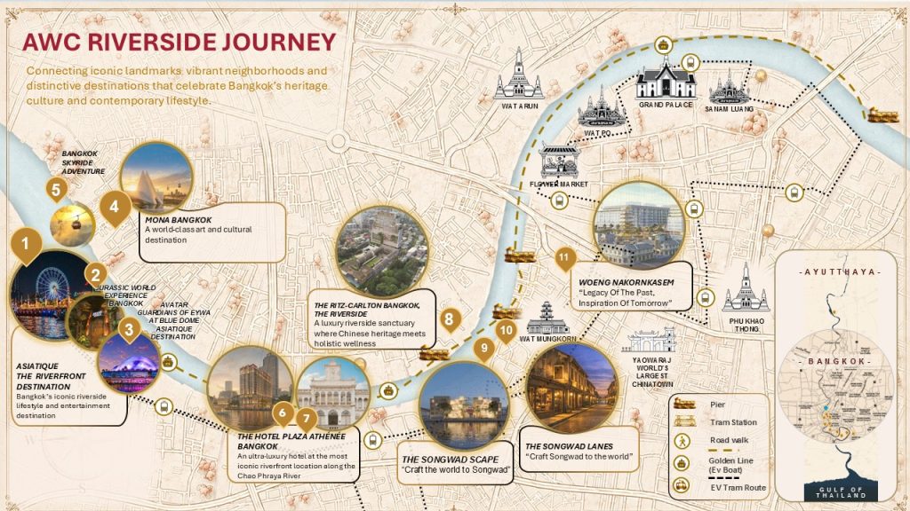 Plaza Athénée ริมเจ้าพระยา สัญญาณใหม่ของโรงแรมลักชัวรี่ริมน้ำ