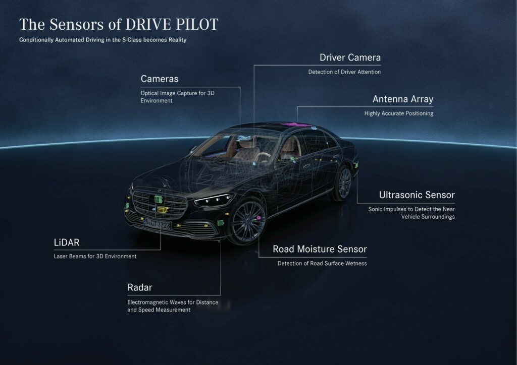 ระดับ 3 ขับขี่อัตโนมัติ ของ Mercedes-Benz เปลี่ยนเกมถนนสหรัฐฯ อย่างไร