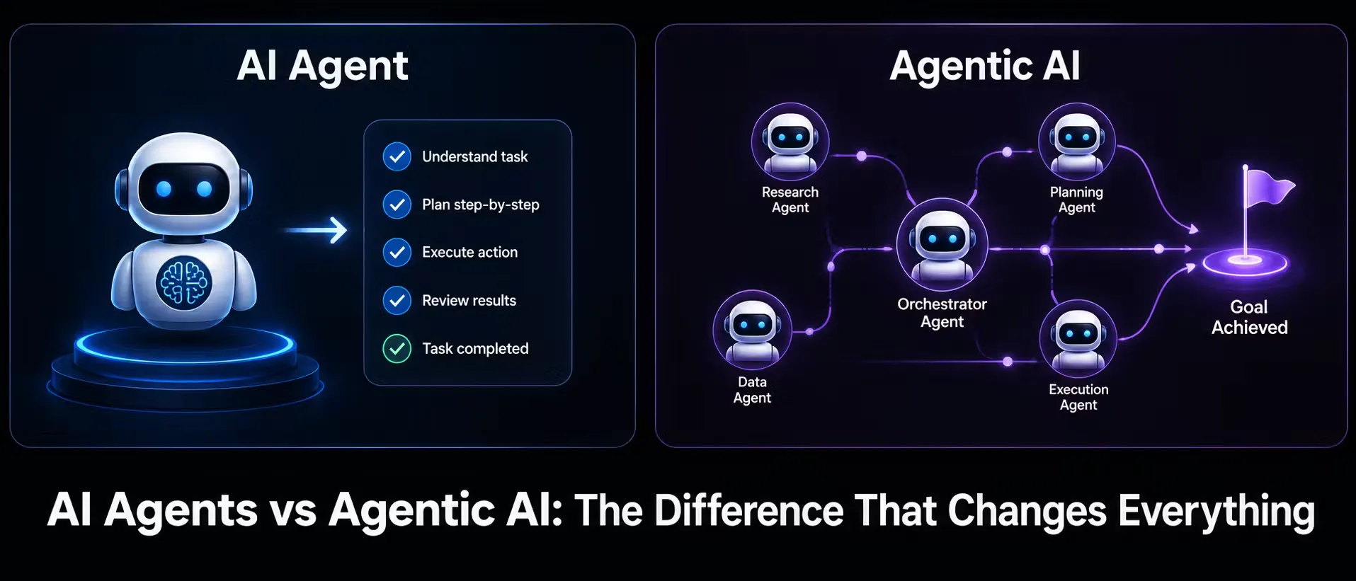 Agentic AI vs Assistive AI: คุณกำลังซื้อความเร็วหรือศักยภาพงาน
