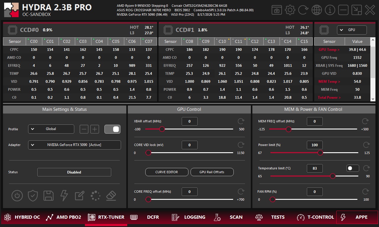 HYDRA ปลดล็อก RTX 50: VRAM ทะลุ 36 Gbps และ Power Limit 125%